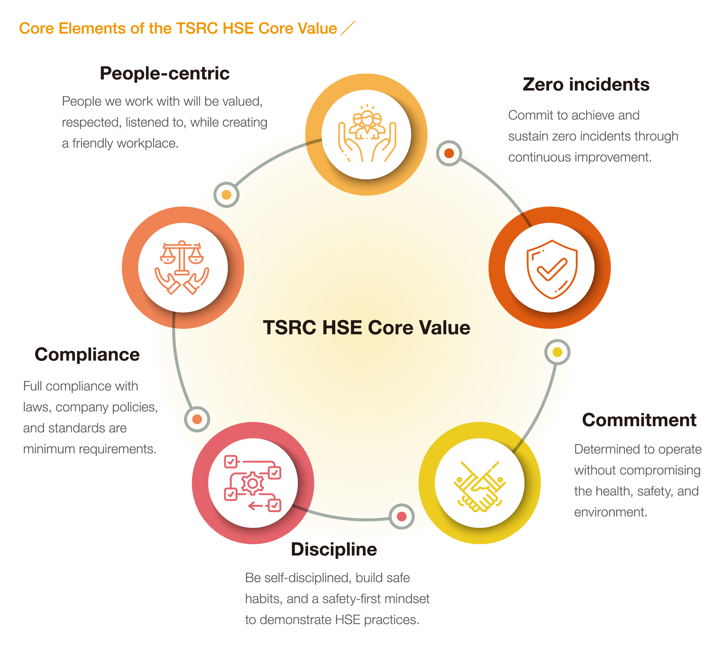 | TSRC